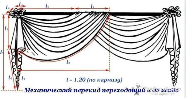 Коллекция выкроек штор