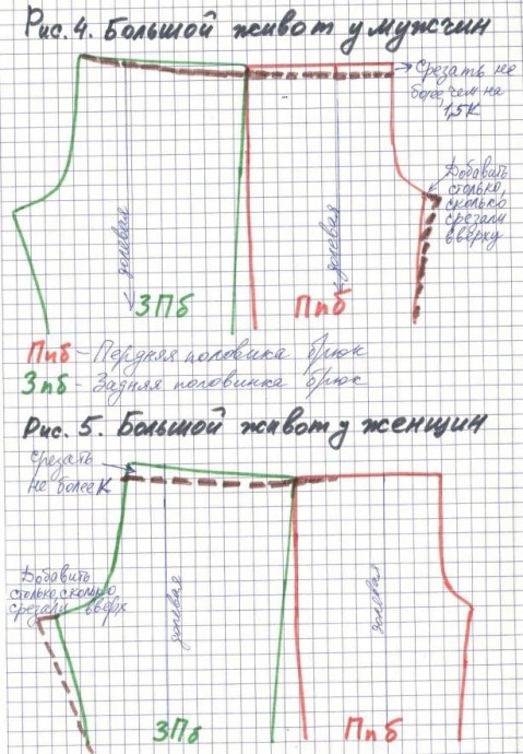 Корректировка брюк на плоские и выпуклые ягодицы