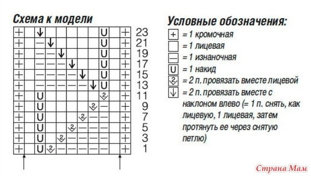 Шелковый джемпер с круглой кокеткой