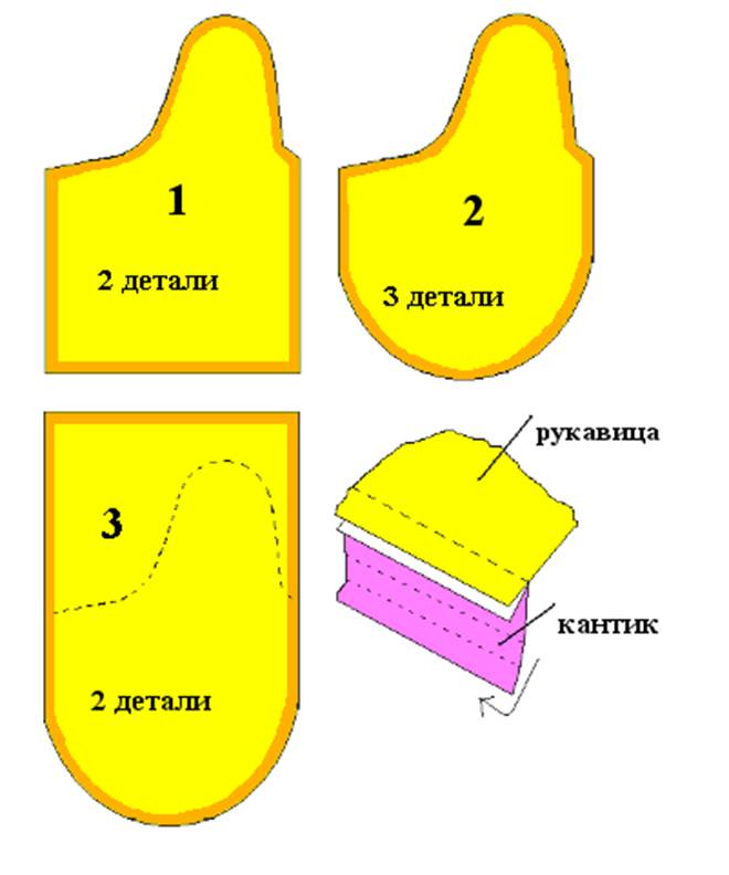 Выкройки кухонных прихваток. Выкройки прихваток и рукавиц для кухни. Прихватки рукавицы для кухни своими руками выкройка. Выкройка рукавички Прихватки для кухни. Выкройка ухватки варежки.