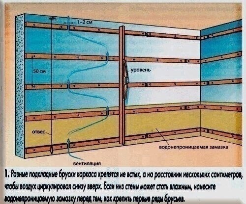 Брусовая баня