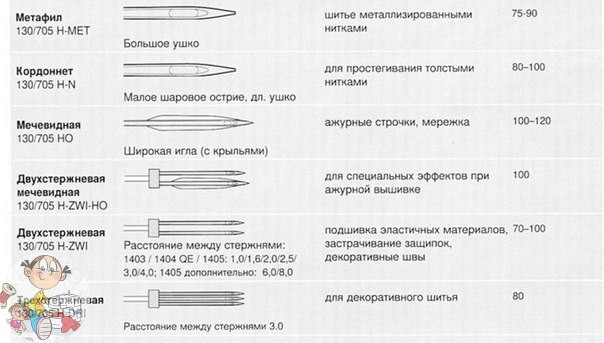 Памятка по иголкам