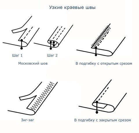 Виды швов