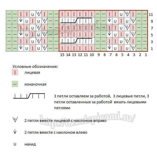 Красивые узоры из ажурных причудливых линий