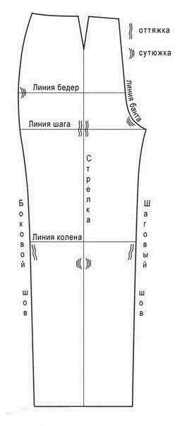 Последовательность пошива брюк