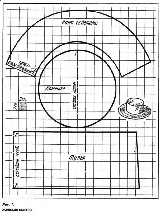 Шляпа-панамка