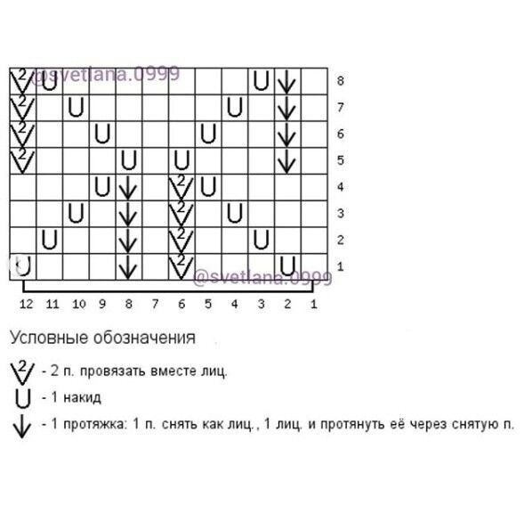 Красивый узор спицами "Бабочки" и не только