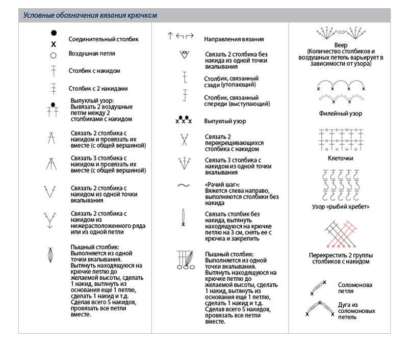 Основы вязания крючком для начинающих в картинках условные обозначения