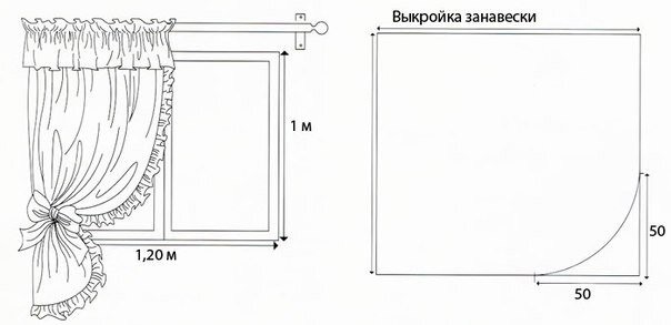 ​Кухонные занавески на петлях с воланами