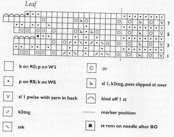 Шарф как украшение