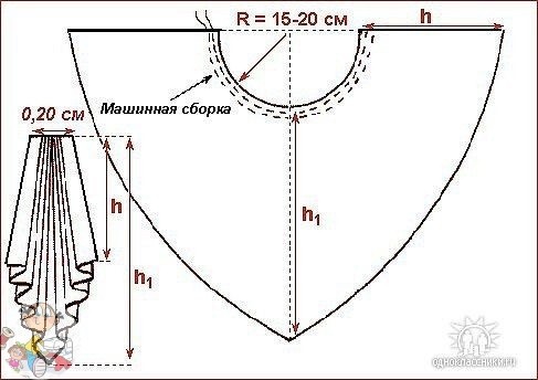 Коллекция выкроек штор