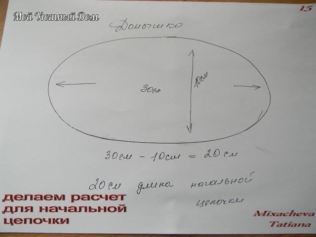 Сумки из пакетов для мусора