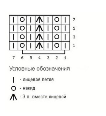 Один из самых простых и легкозапоминающихся узоров