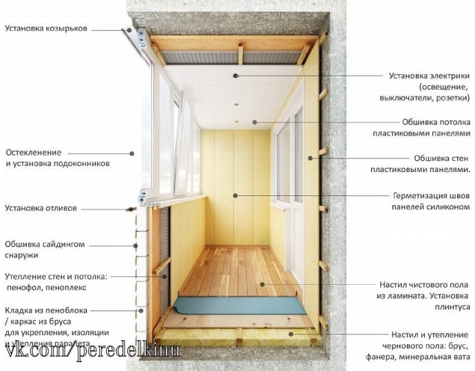 Утепление балкона своими руками