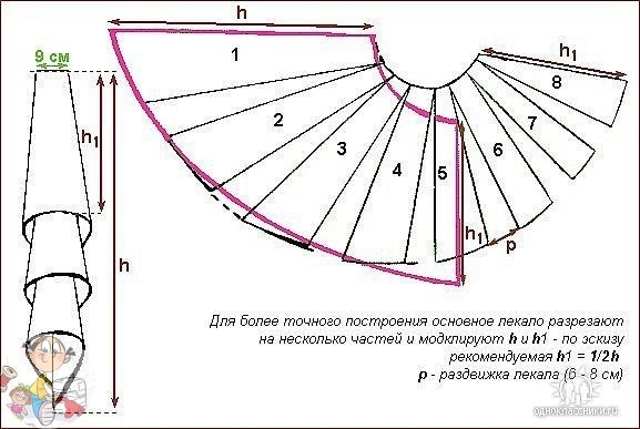 Коллекция выкроек штор