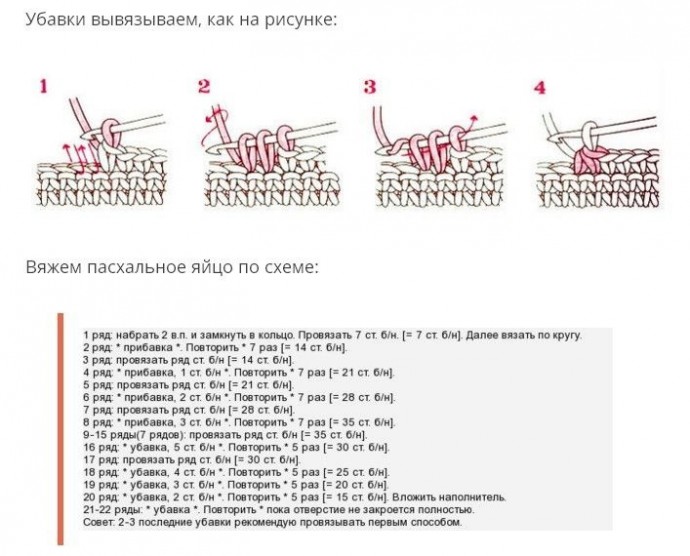 Как красиво оформить Пасху