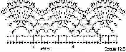 ​Варианты обвязки края крючком