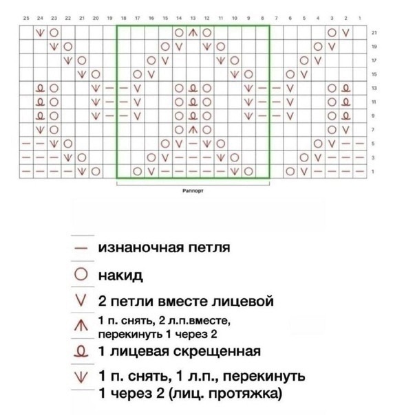 Красивые узоры из ажурных причудливых линий