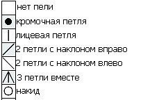 Шаль "Прелесть зимних узоров"