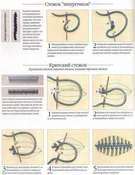 ​Виды стежков