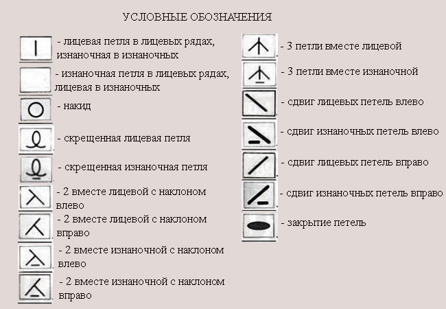 Красивые узоры для свитеров