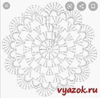 Сумочка из трикотажной пряжи: стильный летний аксессуар