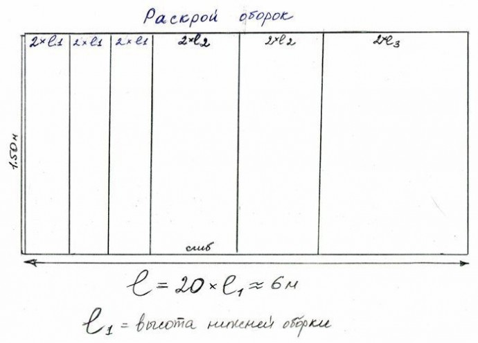 ​Шьем пышный многоярусный подъюбник из фатина