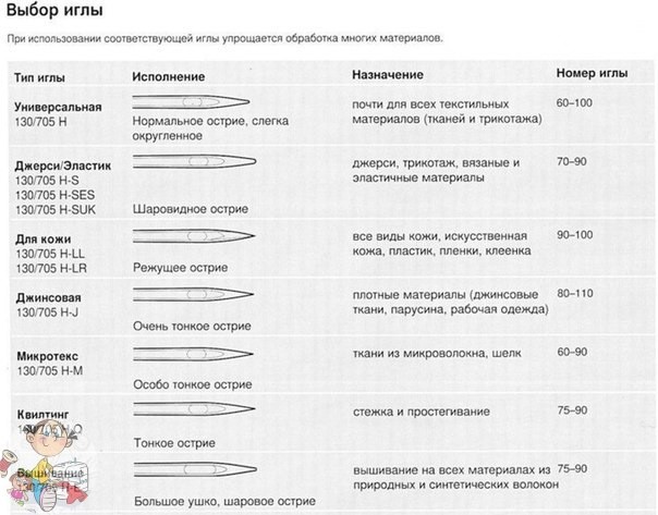 Памятка по иголкам