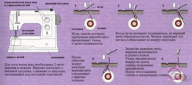 Какие параметры компьютера швейной машины телевизора автомобиля спортивной куртки вы приняли бы