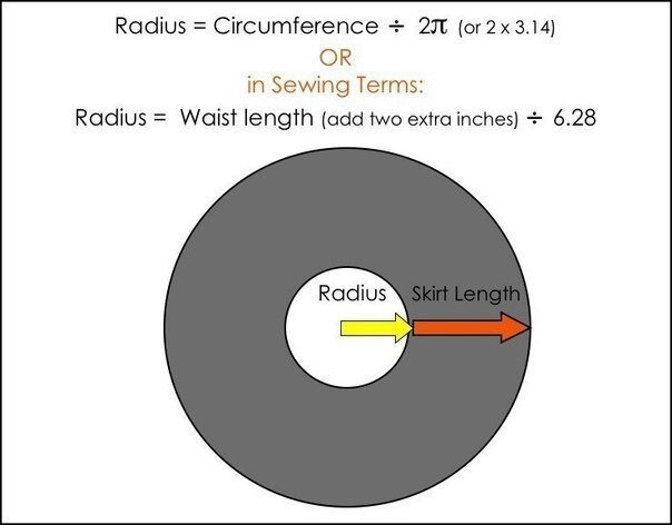 Шьем юбку-солнце с внутренними карманами
