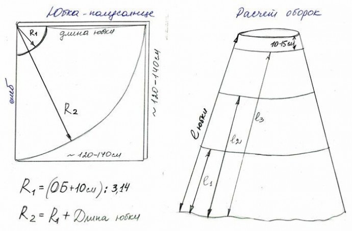 ​Шьем пышный многоярусный подъюбник из фатина