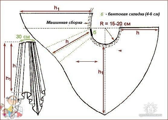 Коллекция выкроек штор