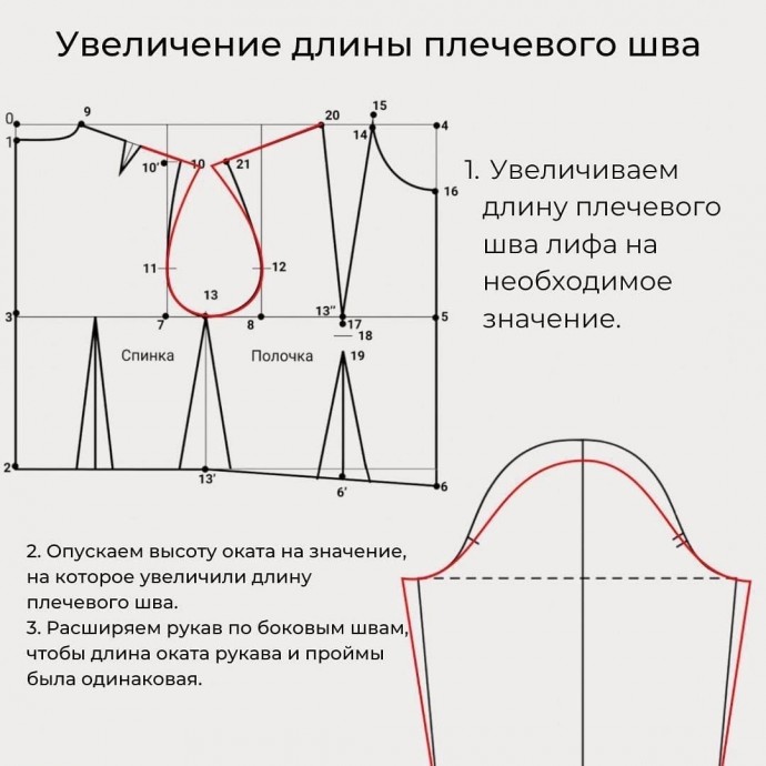 ​Окат рукава и пройма