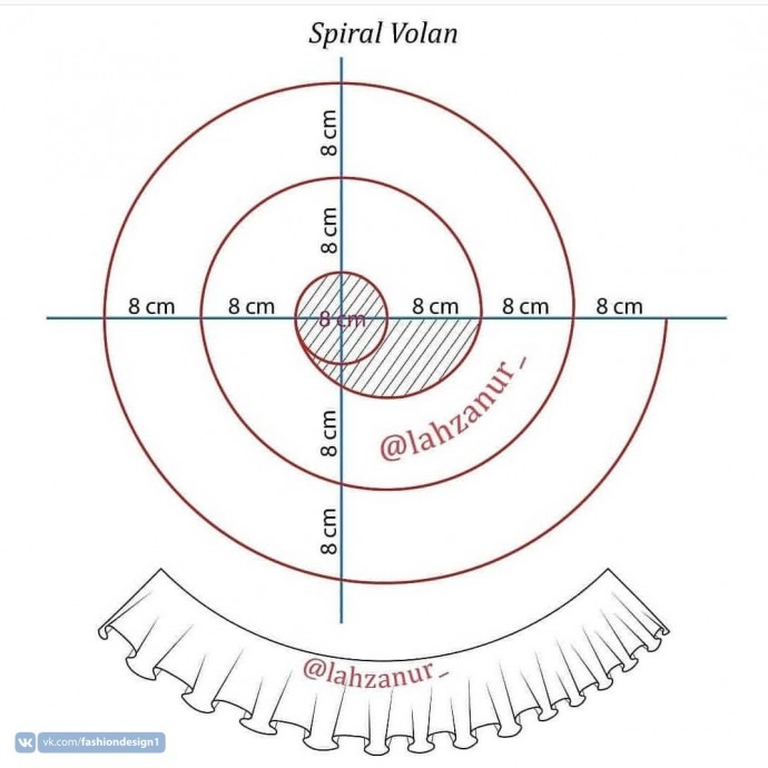 Выкройка волана - 10 воланов на любой вкус