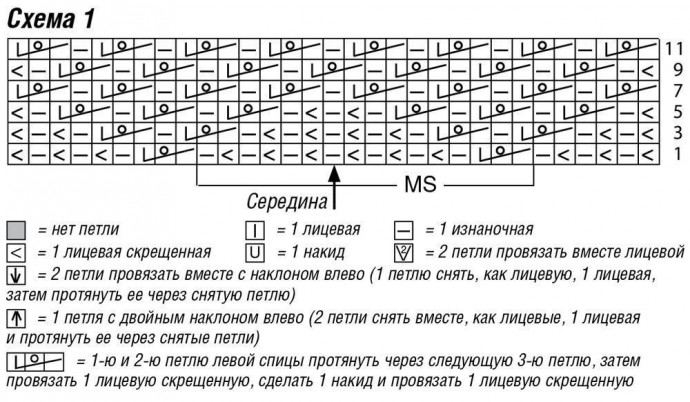 Зеленое платье с ажурным узором