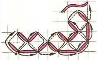 Техника вышивания крестом или крестиком и полукрестом