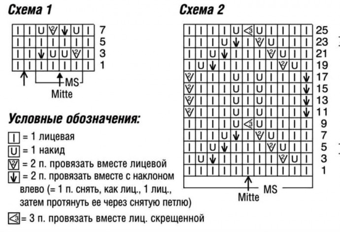 Джемпер спицами