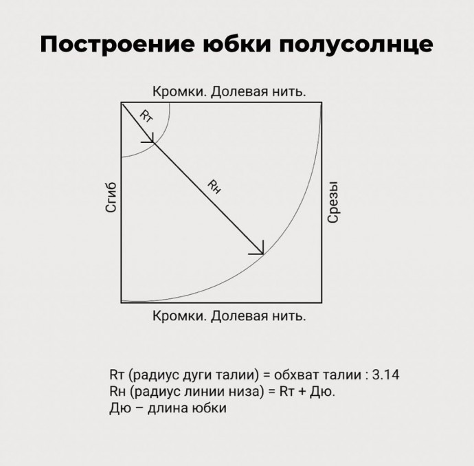 Выкройки юбок