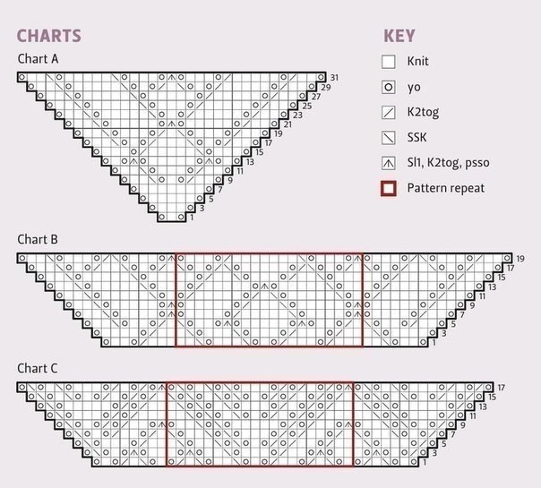 Треугольная шаль спицами схема и описание ажурная