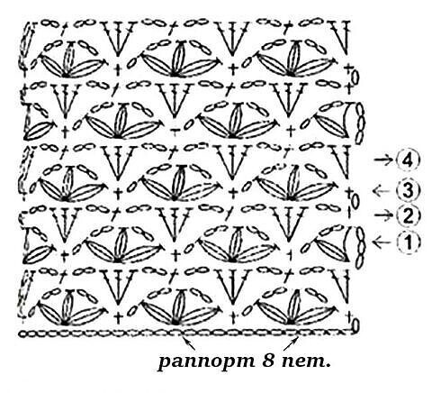 Красивый узор для вязания крючком