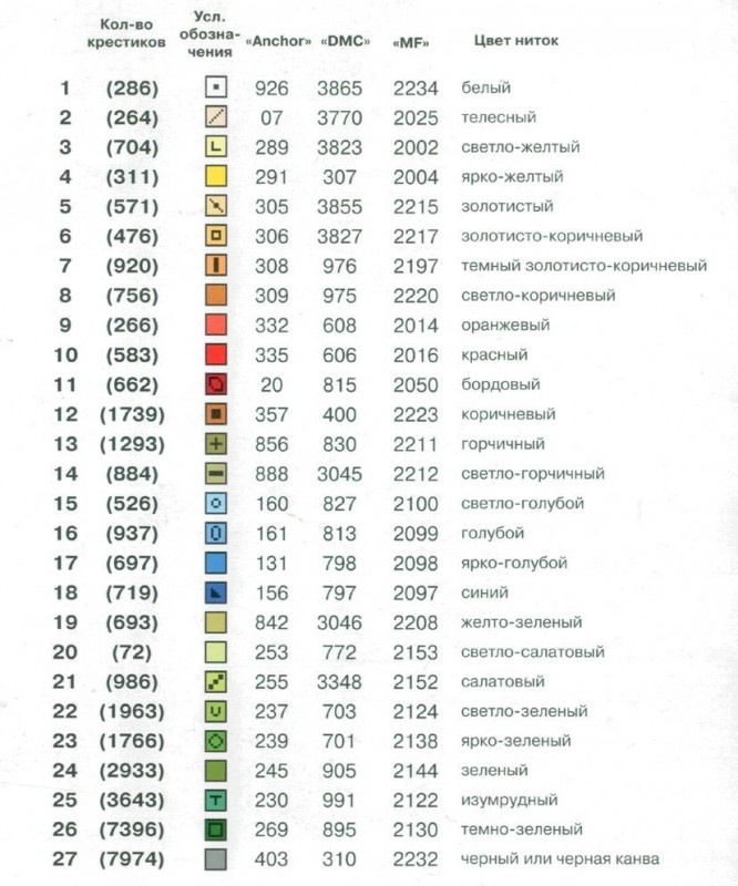 Вышивка в стиле русских народных сказок