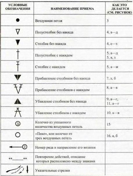Вязание крючком. Как читать схемы вязания