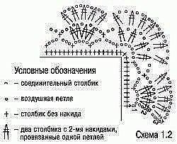 ​Варианты обвязки края крючком