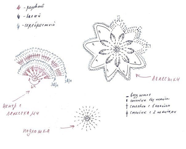 ​Вяжем цветочек крючком
