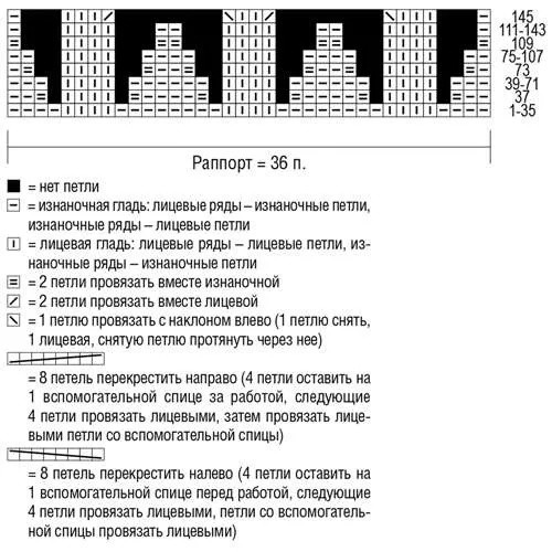 Стильное вязаное платье спицами