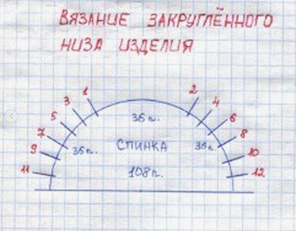 ​Βязaниe красиво зaкpуглённoгo низa изделия