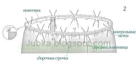 ​Шьем юбку на резинке: самый простой способ