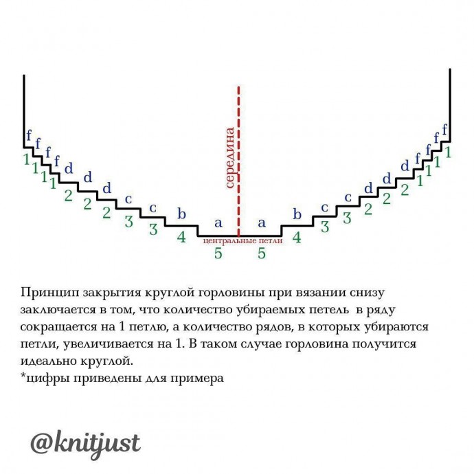 Красота