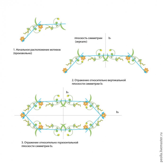 Уроки дизайна вышивки: построения
