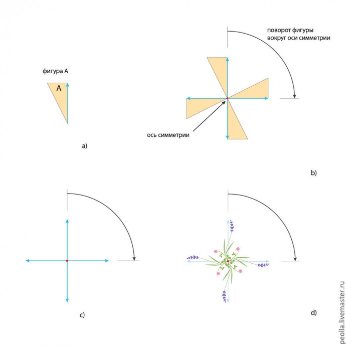 Уроки дизайна вышивки: симметрия